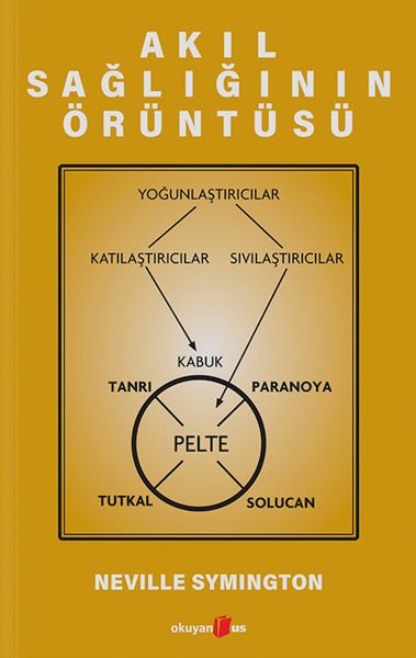 Akıl Sağlığının Örüntüsü