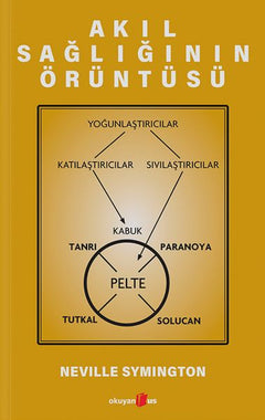 Akıl Sağlığının Örüntüsü